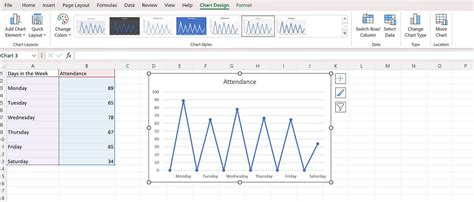 How To Create Dynamic Chart In Excel My Chart Guide Nbkomputer