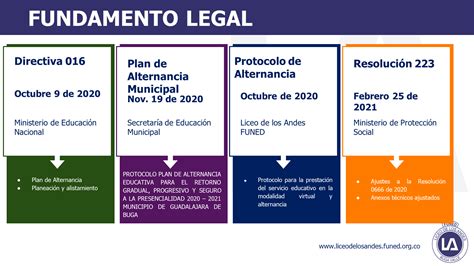 Fundamentos Legales Liceo De Los Andes