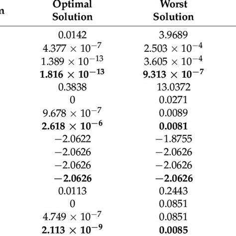 Comparison Of Convergence Curves Of The Four Algorithms For The Four