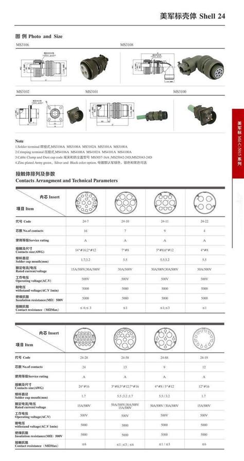 Maojwei Military Connector Mil 5015 Shell 24