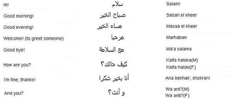 learn it,why NOT?: Arabic Greetings and Phrases