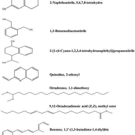 Gc Ms Chromatogram Of Ts Etoac Extract Download Scientific Diagram