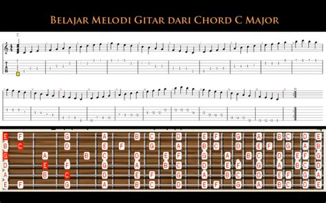 Belajar Melodi Gitar Dari Chord C Major Belajar Gitar Akustik Untuk Pemula Chordsmain