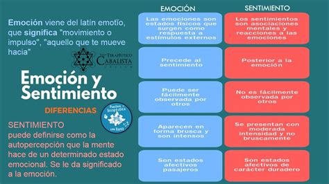 Diferencias Entre Emocion Y Sentimiento Psicologa Emocional Images