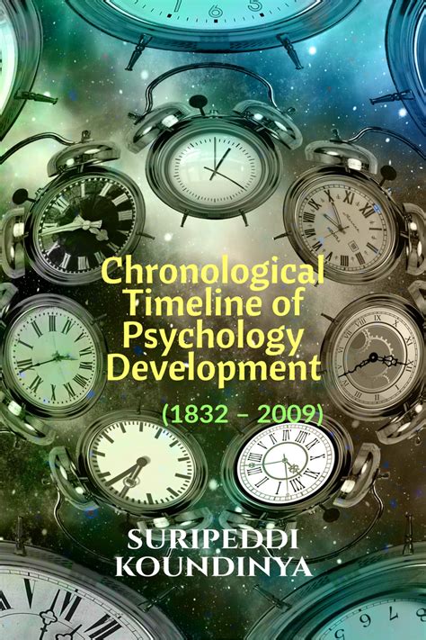 Chronological Timeline of Psychology Development