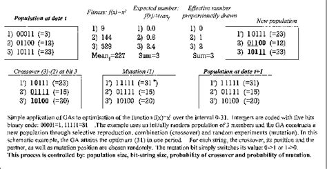 A Simple Example Of Genetic Algorithm Download Scientific Diagram