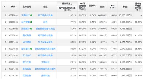 创业板指数长赢指数投资计划（150份） 知乎