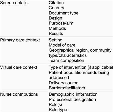 Data Extraction Table Template Download Scientific Diagram