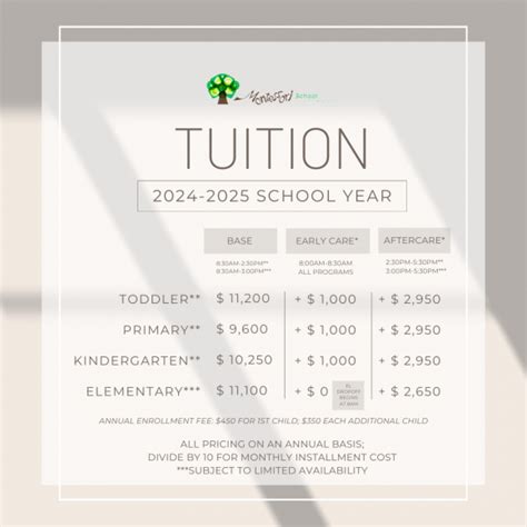 TUITION + FEES - Montessori School of C-U