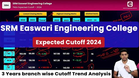 TNEA Expected Cutoff 2024 SRM Easwari Engineering College 3 Years