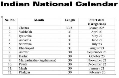 Indian National Calendar Saralstudy
