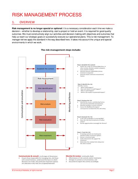 Risk Management Process Risk Management Process Overview Risk