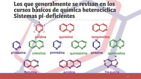 Nomenclatura de sistemas heterocíclicos YouTube