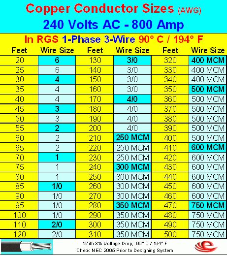 Thhn Wire Sizes Table