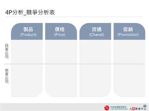 單圓角方格 4p分析競爭分析表 Ppt下載 中信金融管理學院人財育成中心