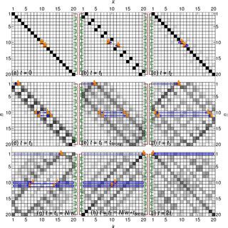 Density Plot Of The Time Evolution Matrix U Kn For The Time