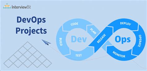 Top 10 Devops Projects With Source Code 2023 Interviewbit