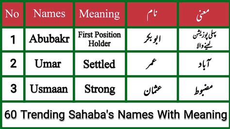 Sahabi Names For Baby Boy With Meaning || 60 Trending Islamic Baby Boys ...