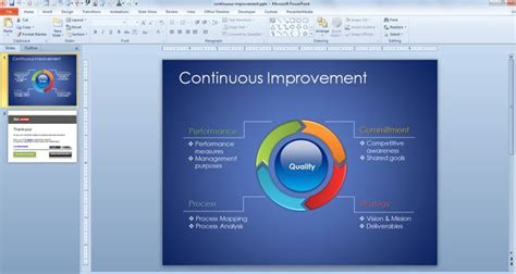 Free Continuous Improvement Model Template For Powerpoint Presentations