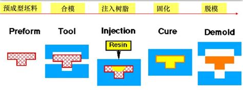 带你了解：黑色黄金 碳纤维 复合材料 模具 台州华诚模具有限公司