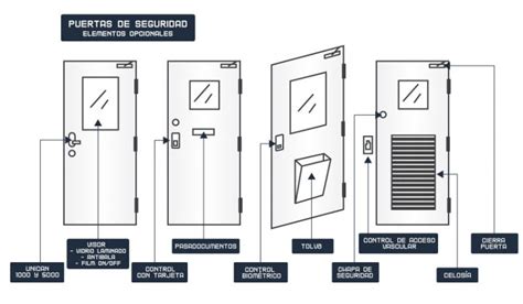 Puertas Blindadas Clavis Service Ltda Sistemas De Seguridad