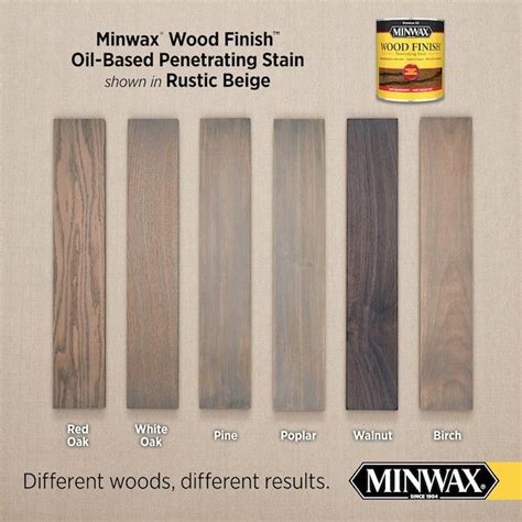 Minwax Oil Based Penetrating Stain Rustic Beige Staining Wood