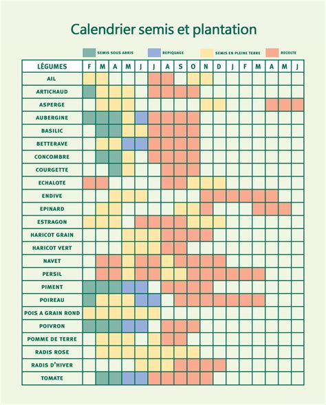 Calendrier Plantation Potager 2022 Image To U