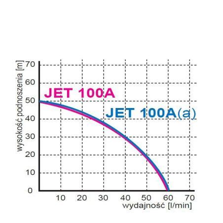 Jet A A Pompa Z Osprz B Pi