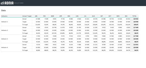 Free Kpi Dashboard Excel Template Adnia Solutions Excel Templates ...