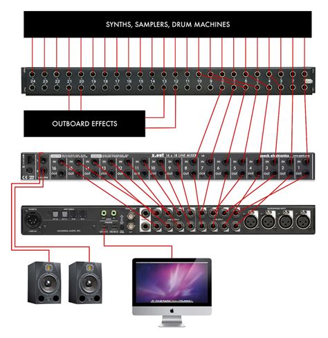 Patchbay Setup Diagram Wiring Diagram Pictures