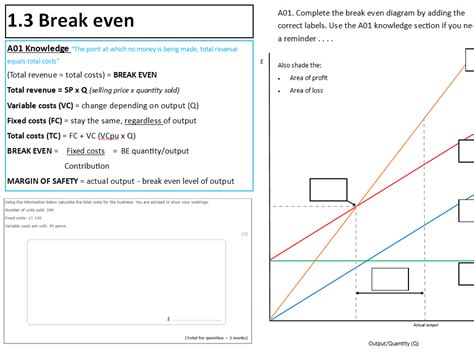 GCSE 9 1 Business Theme 1 3 Break Even Revision Teaching Resources