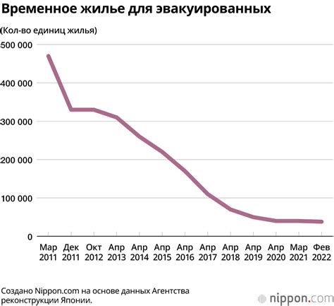 Восстановление региона Тохоку: 11 лет после Великого восточно-японского ...