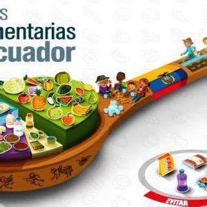 Gu As Alimentarias Del Ecuador Eco Amaz Nico