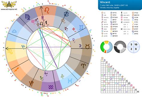 Carta Astral Vicente Alvarez Astrolog A Zona De Pr Cticas Forum