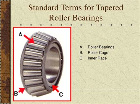 Ppt Tapered Roller Bearings Facts Failures Powerpoint Presentation