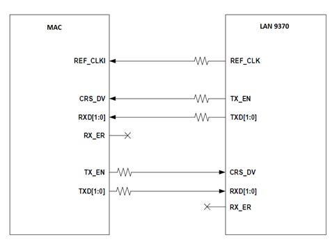 Rmii Connection Between The Lan9370 And The Mac