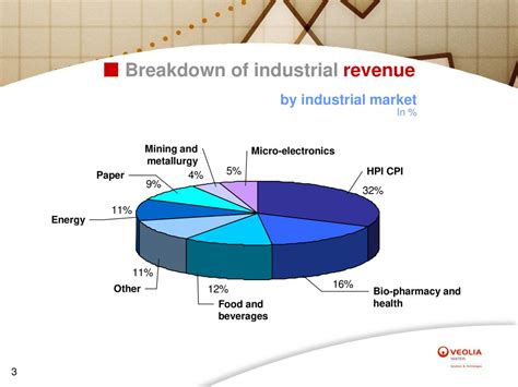 VWS - global revenue in 2006: €1.9 billion - ppt download