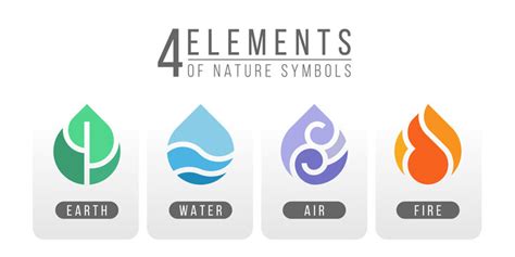 Four Elements Of Nature Symbols