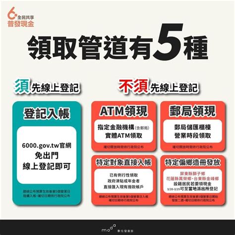 現金6000元忙到漏登記別怕！財政部揭2招解決 Atm、郵局開領日期曝 生活 三立新聞網 Setncom