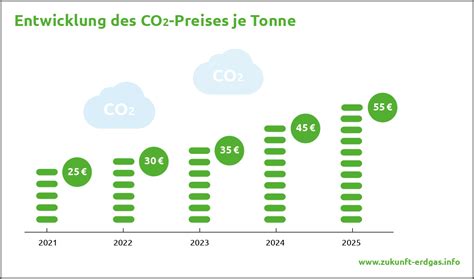 Neander Energie