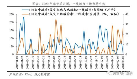 疫情将如何影响房地产市场走势？疫情新浪财经新浪网