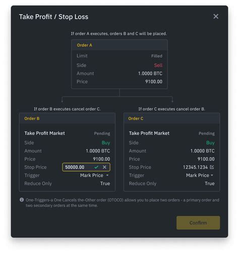 What Are Limit Tp Sl Orders Strategy Orders And Frequently Asked