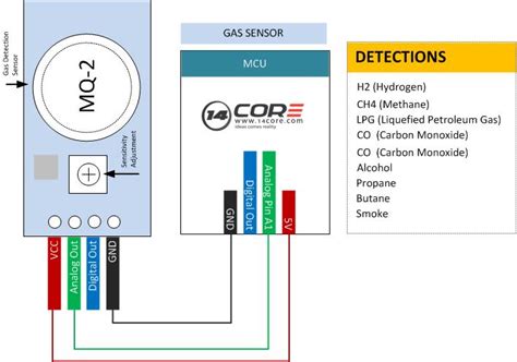 Mq2 Gas Sensor Circuit Diagram