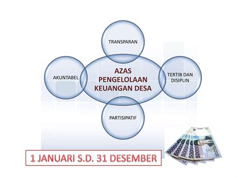 Materi Pengelolaan Keuangan Desa Ppt