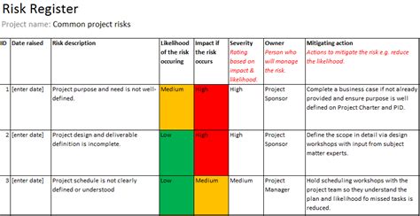 Capacity Planning Strategies Benefits And Best Practices