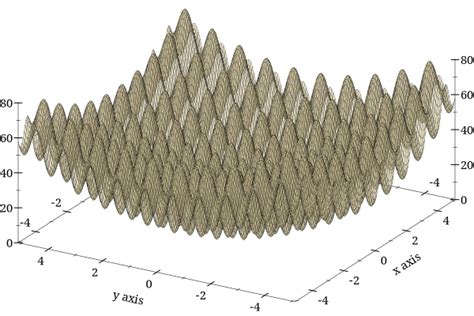 differential evolution