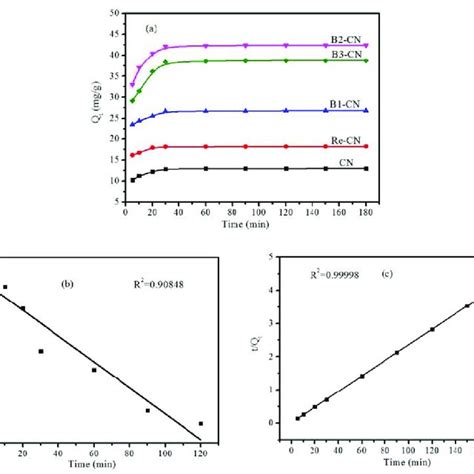 Xrd Patterns Of Pure Cn And B2o3 Cn Composite Materials With Different