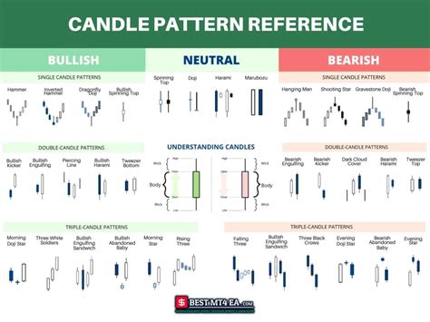 The Complete Guide To Trading The Dragonfly Doji Candlestick Pattern 2024