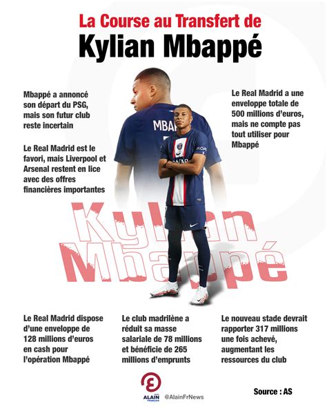 La Bataille Pour Le Transfert De Kylian Mbapp