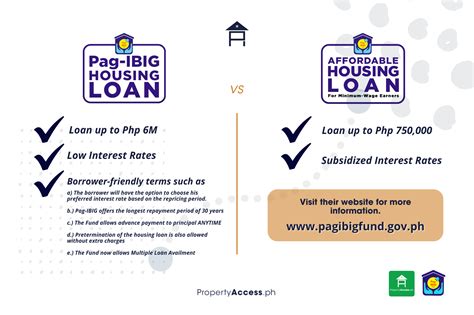 Pag Ibig Housing Loan Types And General Application Procedures